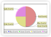 Ease of Customization