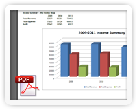 EXCEL, PDF Compatibility