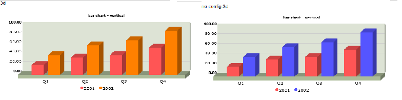 Fusion Chart Change Bar Color