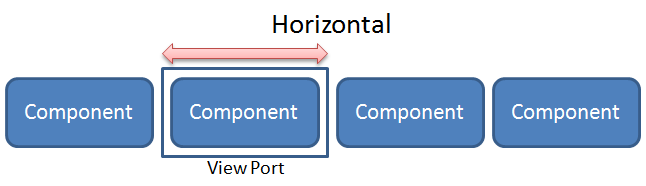 ZKComRef Cardlayout Horizontal.png