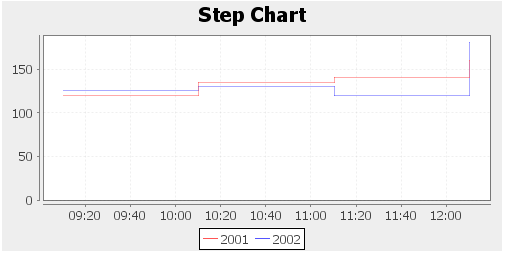 ZKComRef Chart Step.png