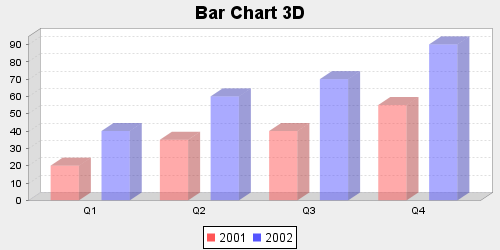 005 BarChart 3D.png