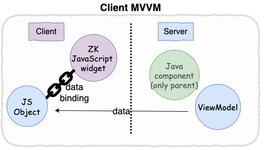 Client mvvm.png