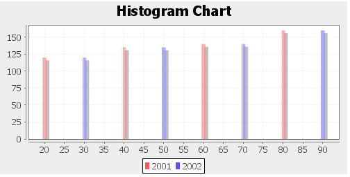 ZKComRef Chart Histogram.png