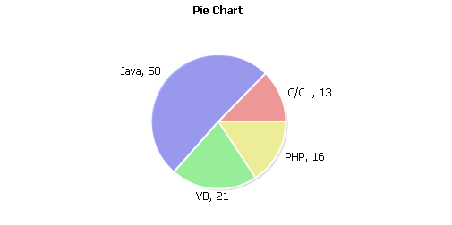 Piechart 2d.png