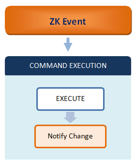 Mvvm-global-command-execution.png