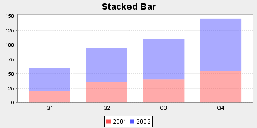 006 StackedBar.png