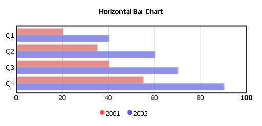 Barchart 2d h.png