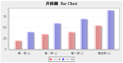 Bar chart font zk3.6.3.PNG