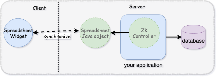 Essentials-app-architecture.png