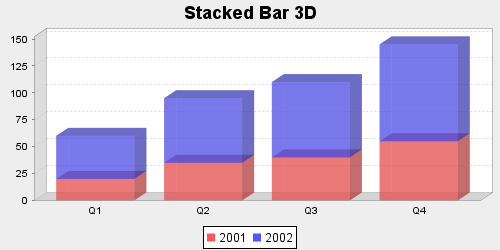 007 StackedBar 3D.png