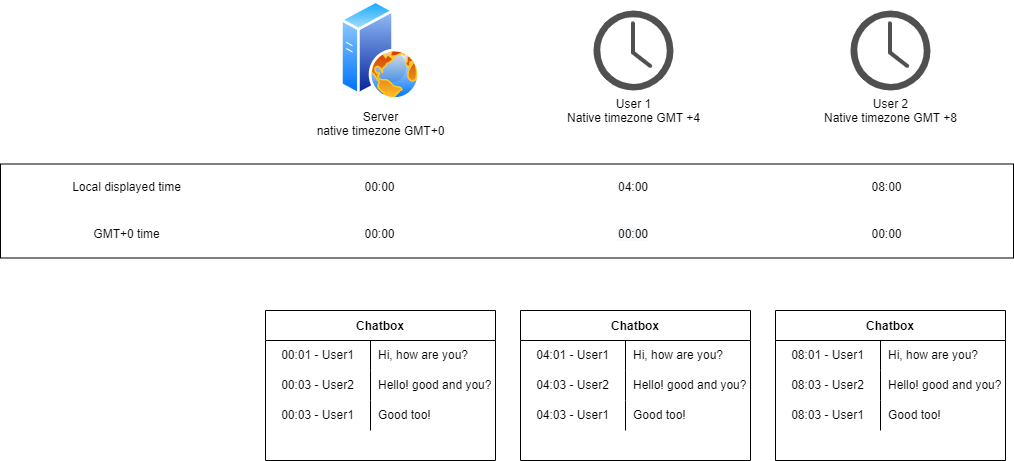 Universal time conversion.png