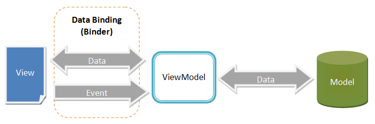 Mvvm-architecture.png