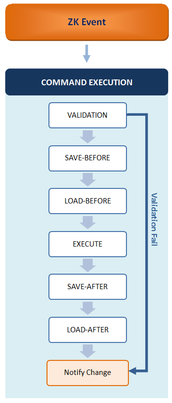 Mvvm-command-execution.png