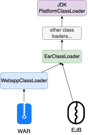 HierachicalClassLoader.jpg