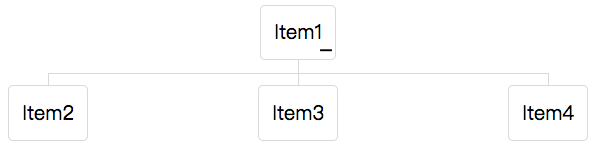 Organigram example2.png