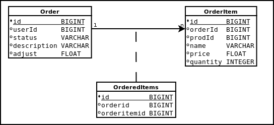 ZKEss linking table.png