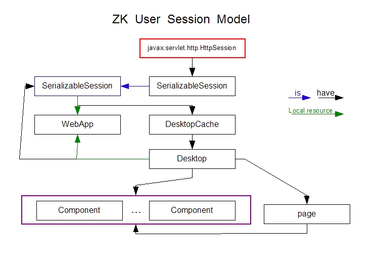 Session Object Model.jpg