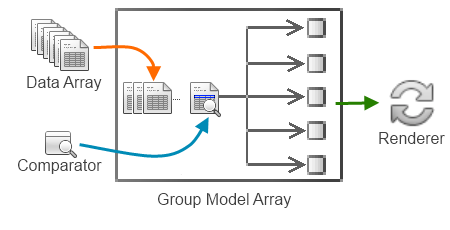 Grouping model explain.png