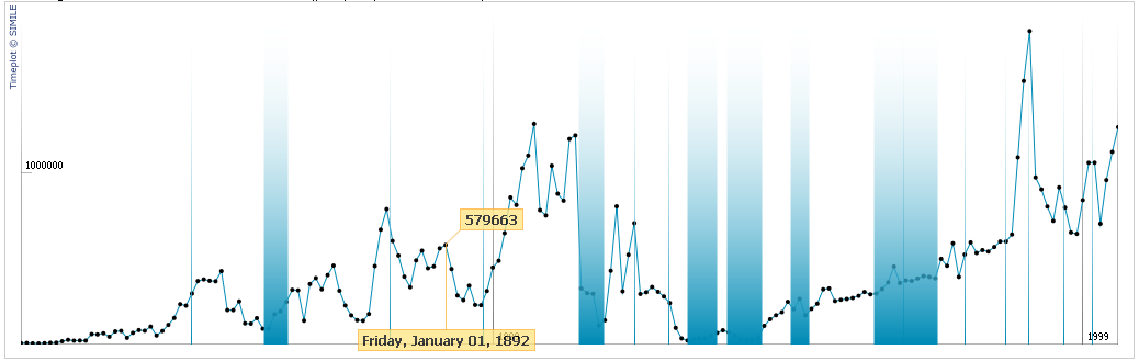 ZKCompRef Timeplot.png