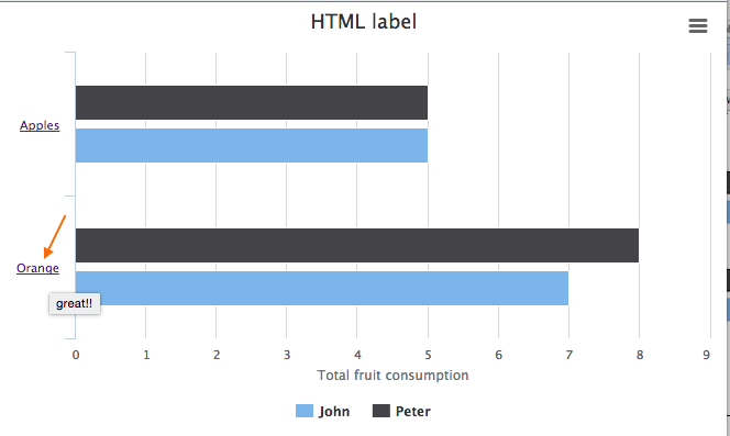 Zkcharts-essentials-htmlLabel.png