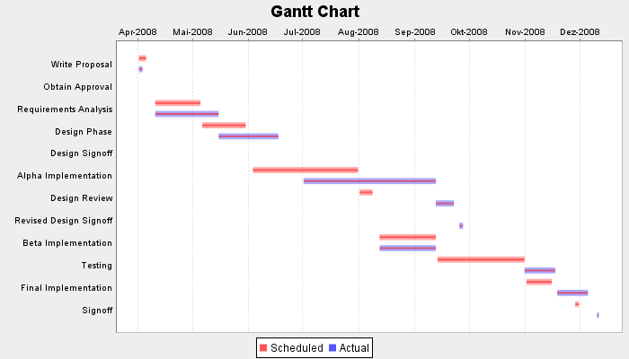 028 GanttChart.png