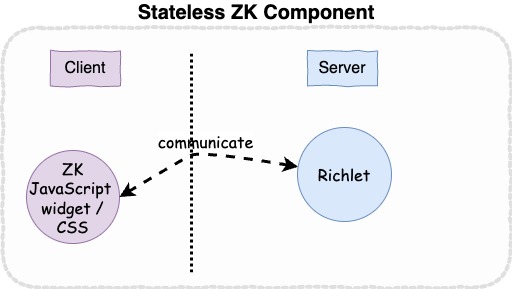 Stateless component overview.jpg
