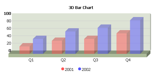 Barchart 3d.png