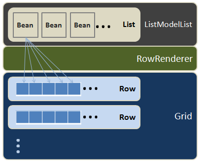 ZKEssentials DisplayInGrid ViewModelRenderer.png