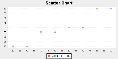 014 ScatterChart.png