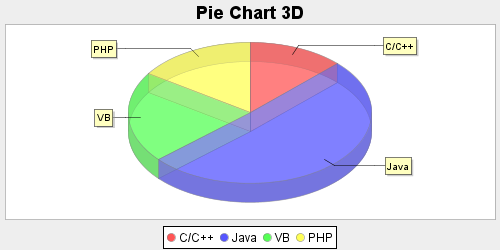 002 PieChart 3D.png