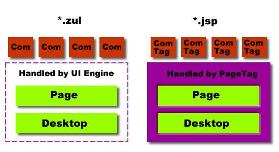 Hierarchy model.png