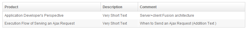 ZK5DevRef GridColumn span.png