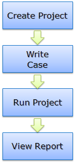 St selenium overview0.png