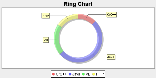 003 RingChart.png