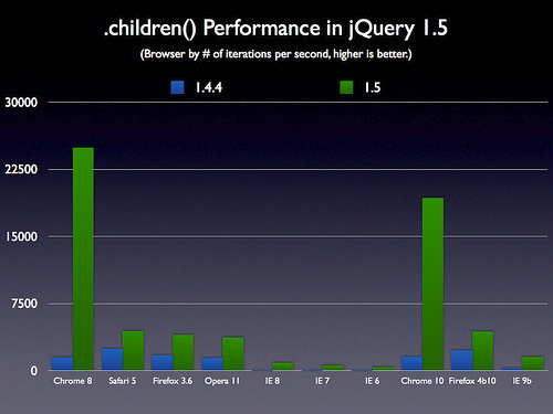 Smalltalk-zk6newfeatures-jquerychildren.png