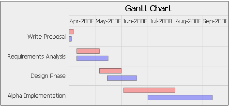 Gantt.png