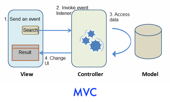 Tutorial-mvc.png