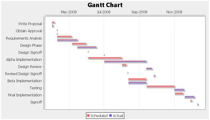 ZKComRef Chart Gantt.png