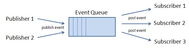 Eventqueue-concept.jpg