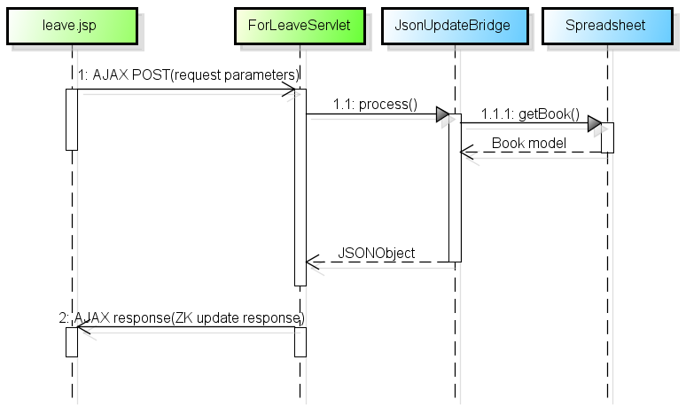 Essentials-jsp-interaction.png