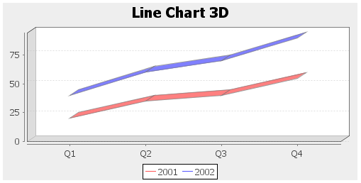 ZKComRef Chart Line 3D.png