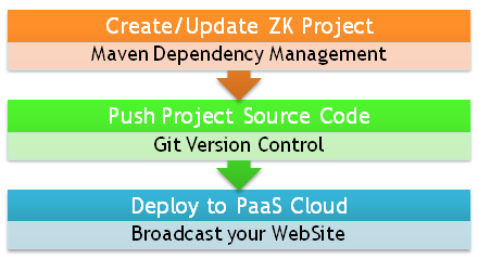 PaaS FlowChart.png