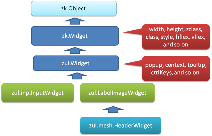 ZKComDevEss widget hierarchy.png