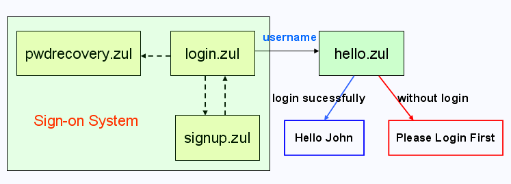 Statechart.gif