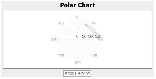 ZKComRef Chart Polar.png
