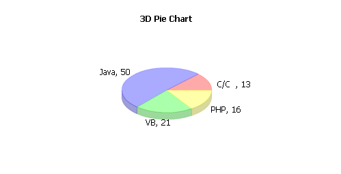 Piechart 3d.png