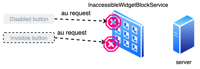 InaccessibleWidgetBlockService.png