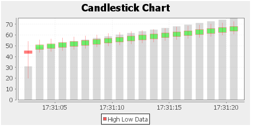 ZKComRef Chart Candlestick.png