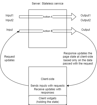 Stateless ZK workflow.png